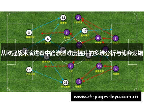 从欧冠战术演进看中路渗透难度提升的多维分析与博弈逻辑 从欧冠战术演进看中路渗透难度提升的多维分析与博弈逻辑